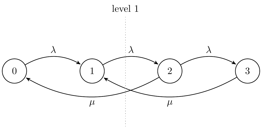 batch_queue_level_crossing_solution.png