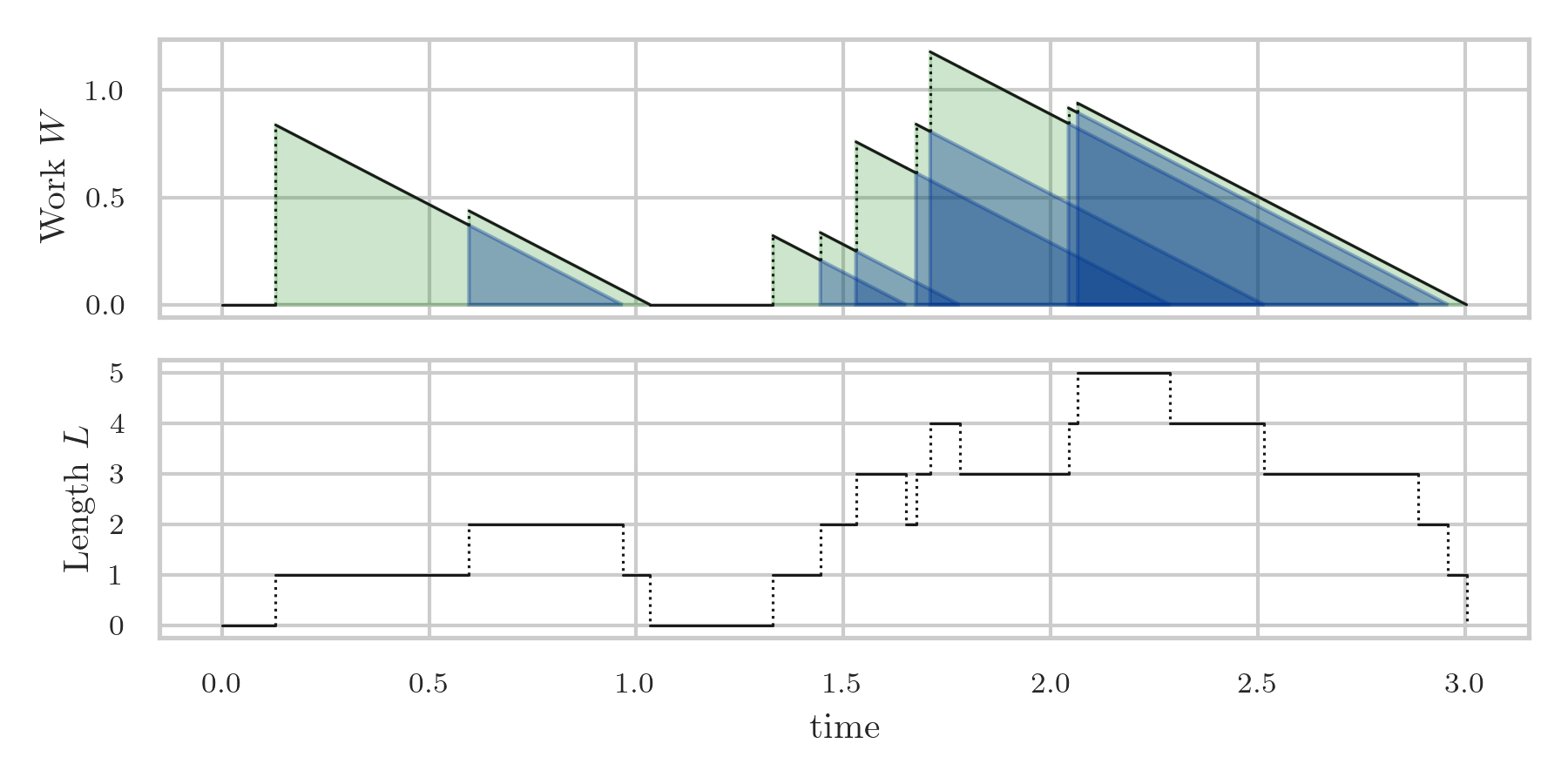 queue-continuous-length.png